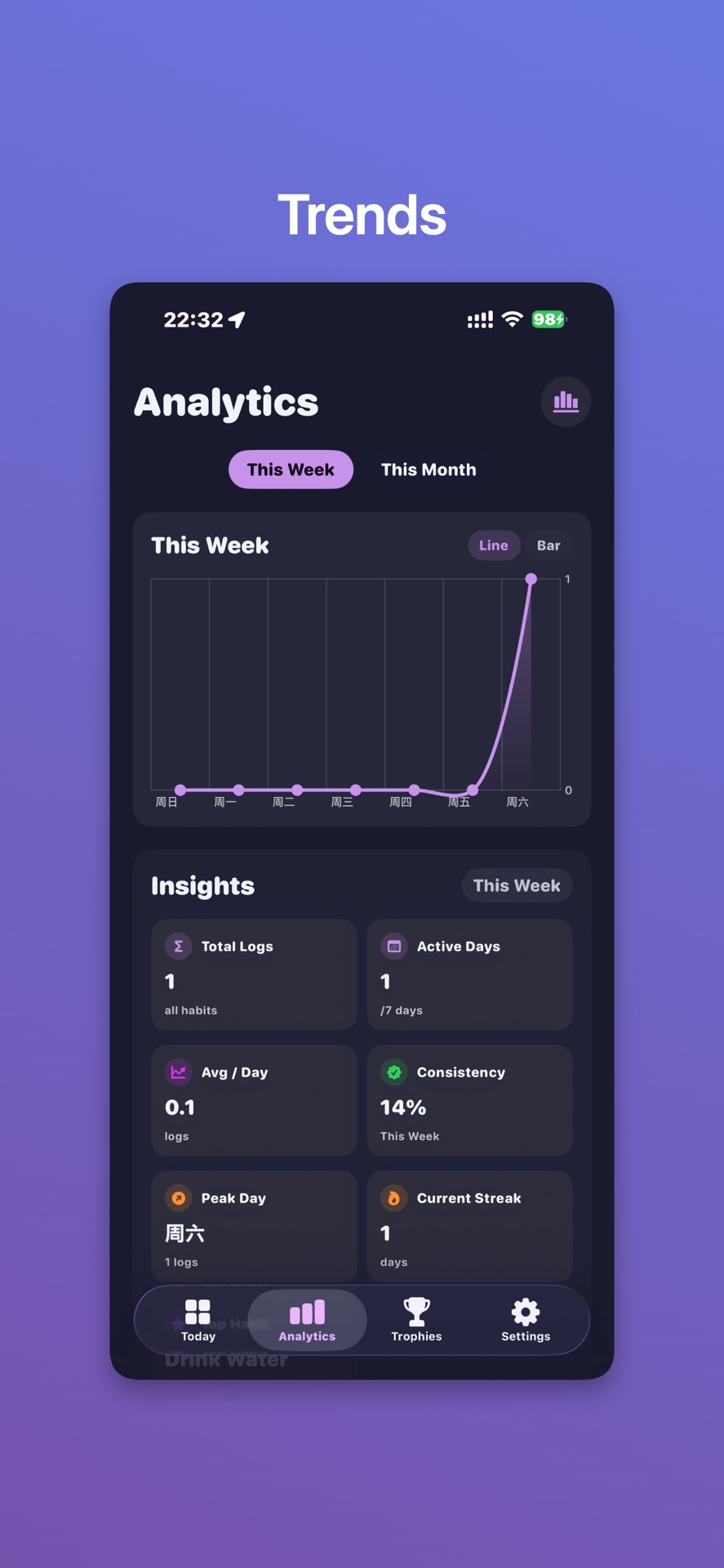 Active Habits 数据分析界面